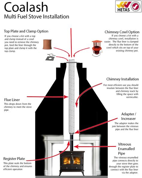 how to make a gas stove work